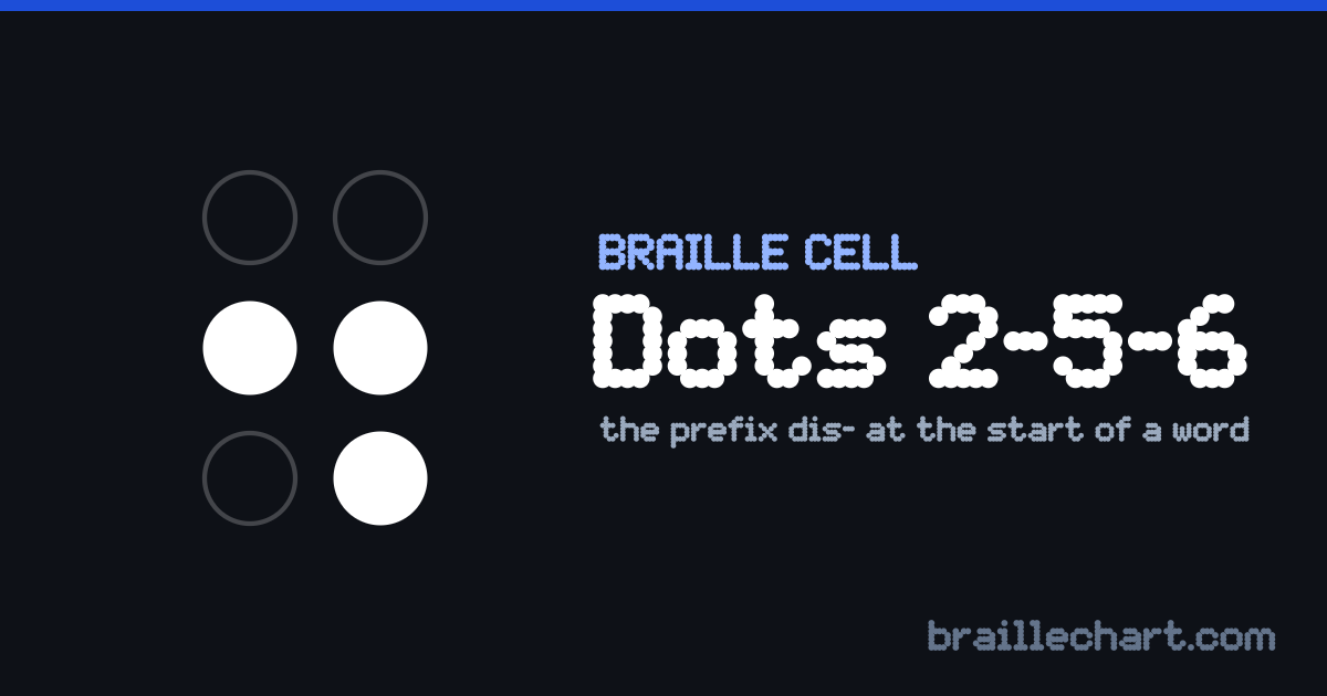A braille cell with dots 2, 5 and 6 raised, which in Unified English Braille is the prefix dis- at the start of a word.