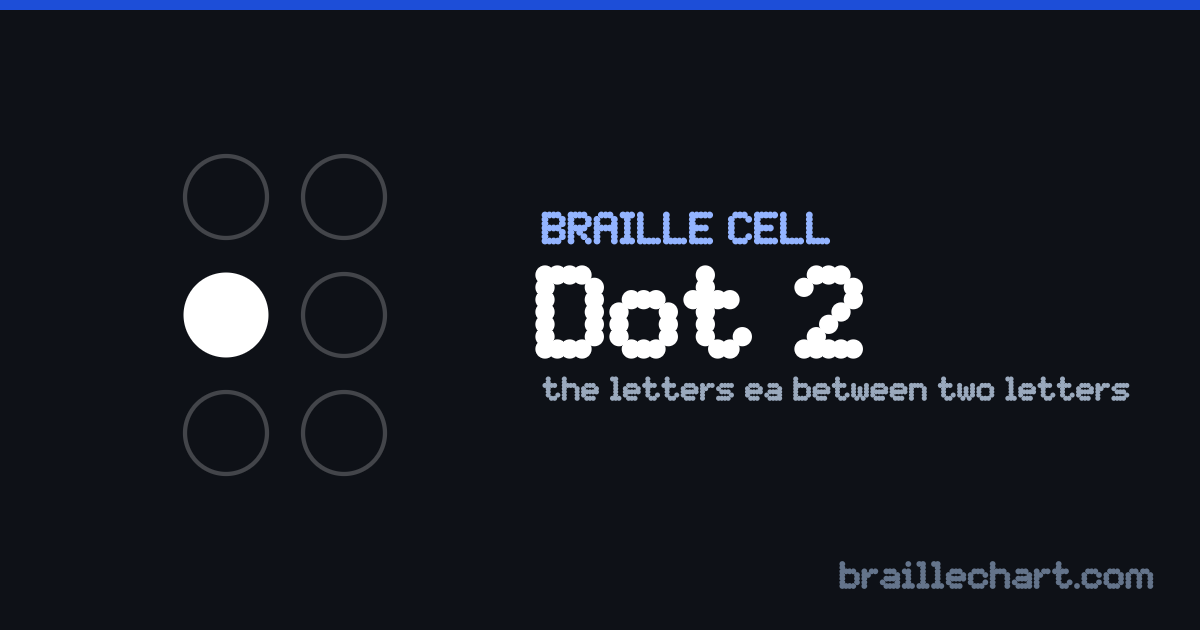 A braille cell with dot 2 raised, which in Unified English Braille is the letters ea between two letters.