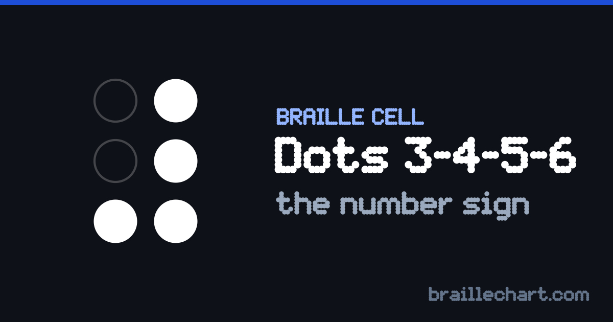 A braille cell with dots 3, 4, 5 and 6 raised, which in Unified English Braille is the number sign.