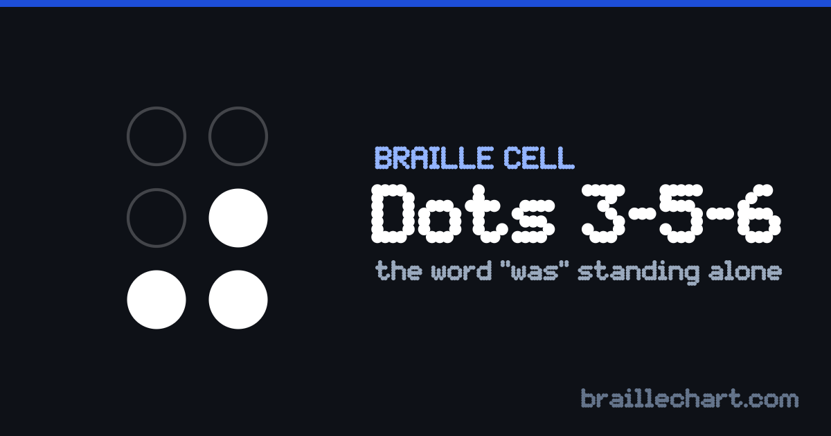 A braille cell with dots 3, 5 and 6 raised, which in Unified English Braille is the word “was” standing alone.