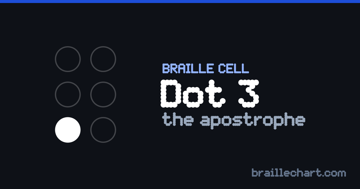 A braille cell with dot 3 raised, which in Unified English Braille is the apostrophe.