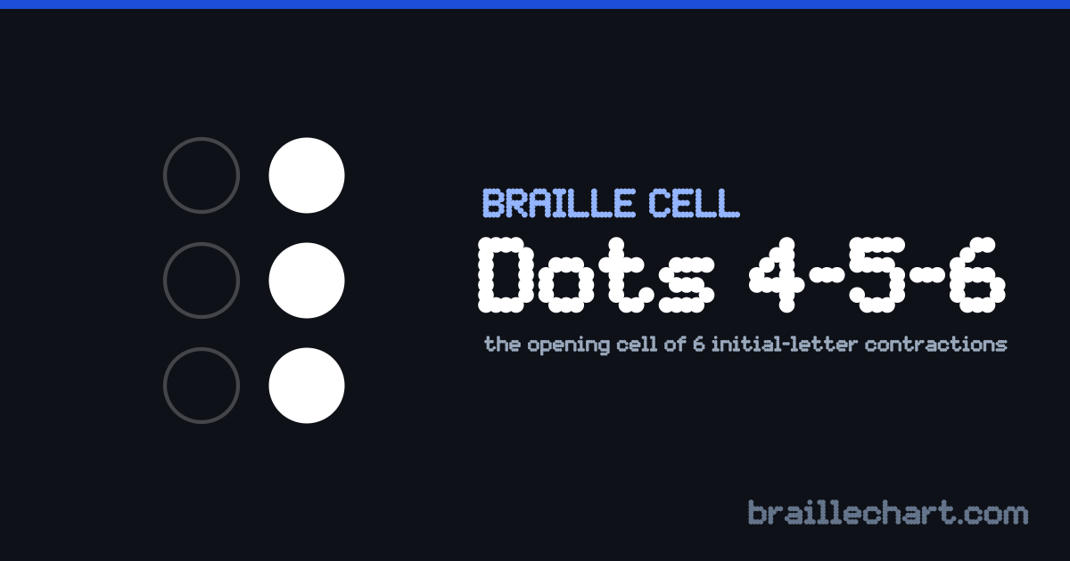 A braille cell with dots 4, 5 and 6 raised, which in Unified English Braille is the opening cell of 6 initial-letter contractions.