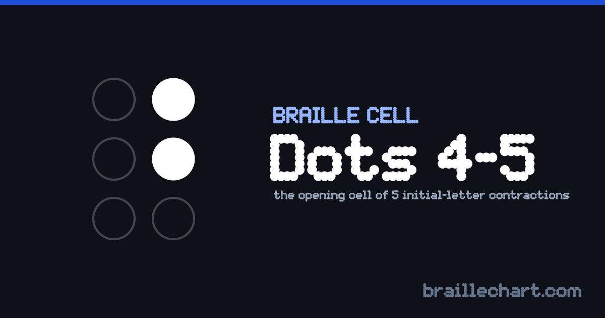 A braille cell with dots 4 and 5 raised, which in Unified English Braille is the opening cell of 5 initial-letter contractions.