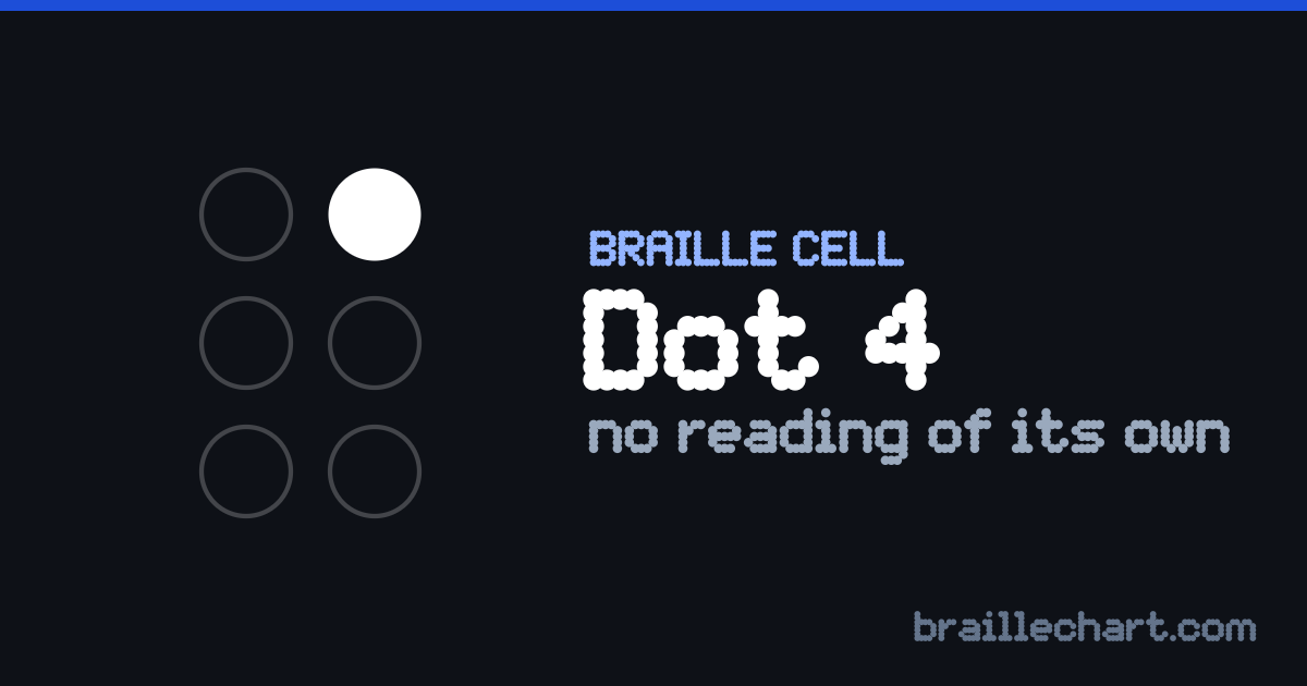 A braille cell with dot 4 raised.