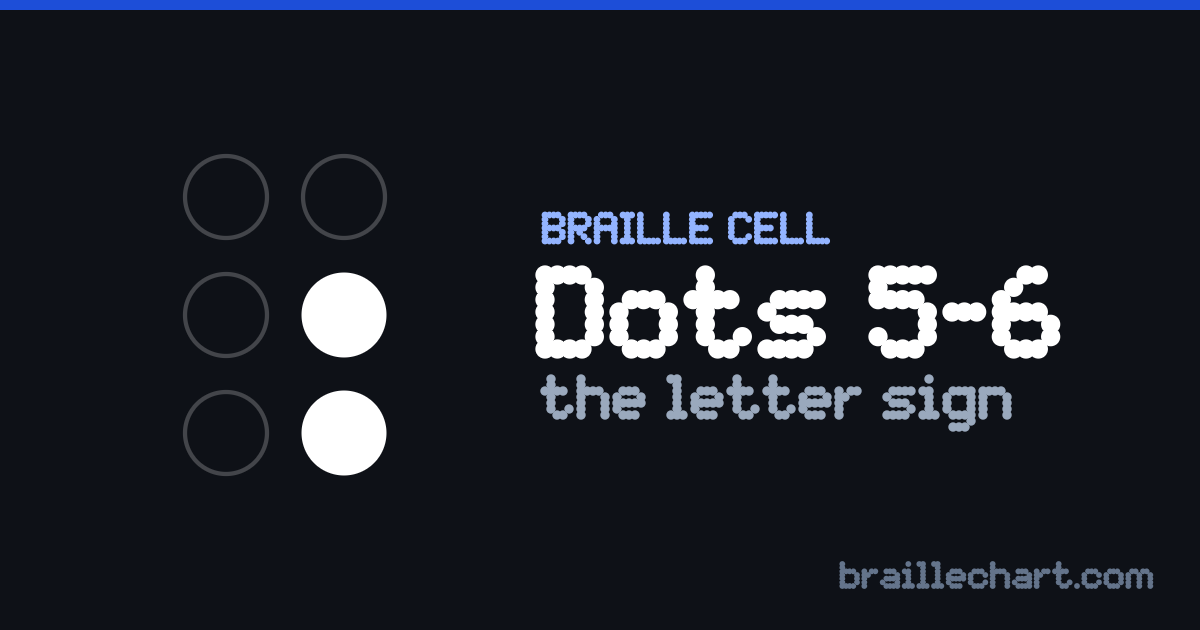 A braille cell with dots 5 and 6 raised, which in Unified English Braille is the letter sign.