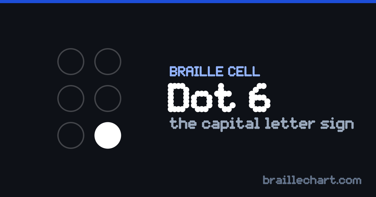 A braille cell with dot 6 raised, which in Unified English Braille is the capital letter sign.
