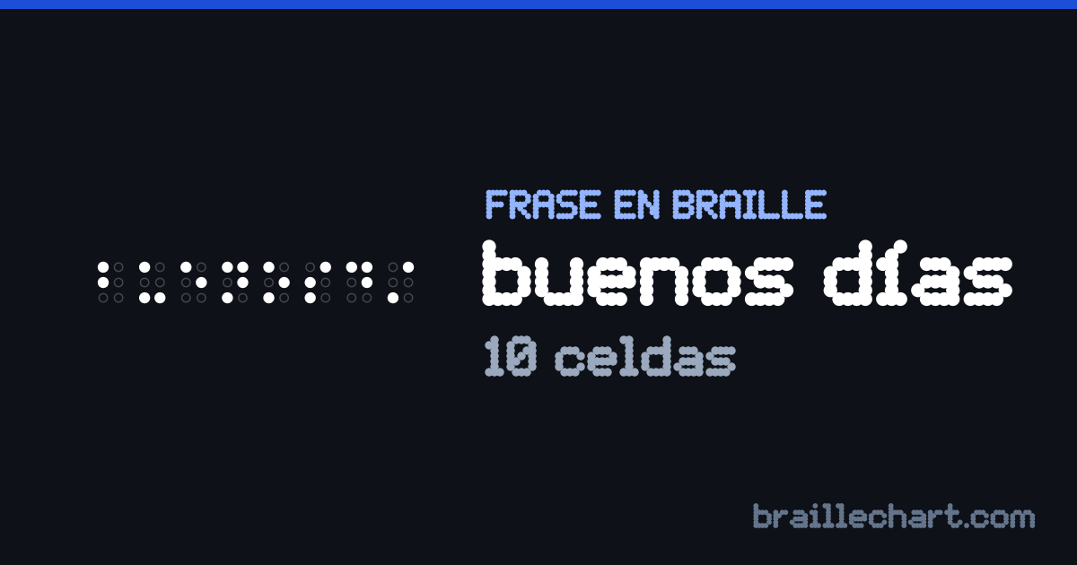 “buenos días” escrito en braille español: 10 celdas.