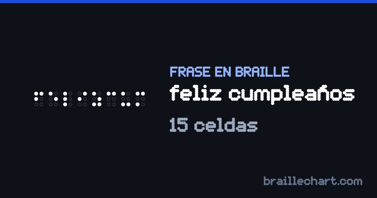 “feliz cumpleaños” escrito en braille español: 15 celdas.