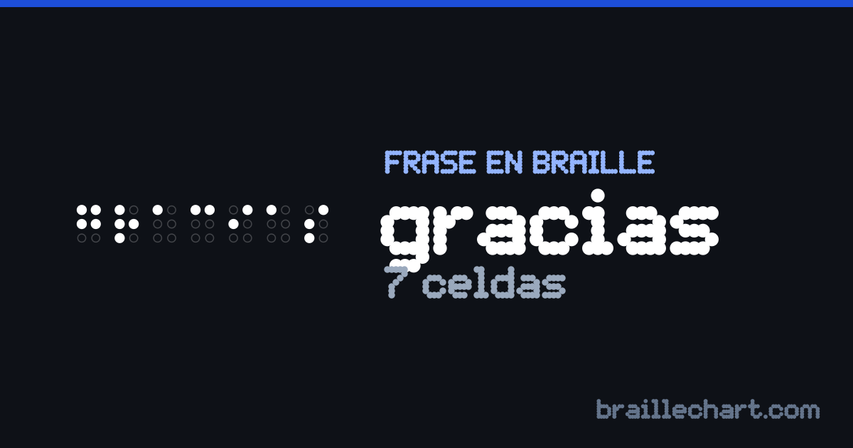 “gracias” escrito en braille español: 7 celdas.