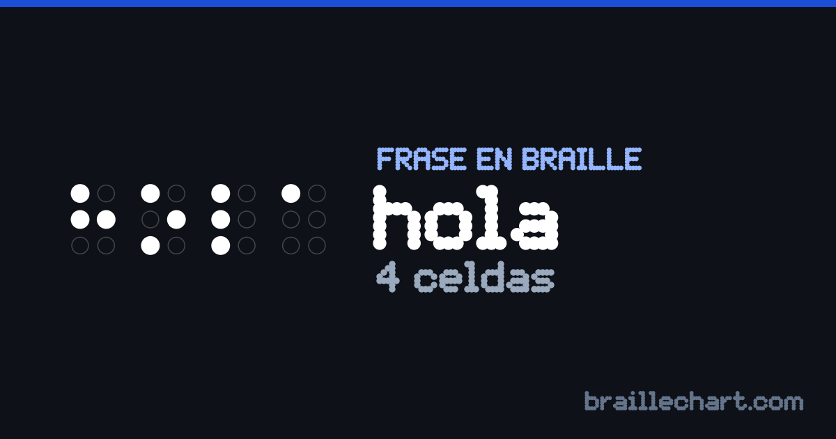“hola” escrito en braille español: 4 celdas.