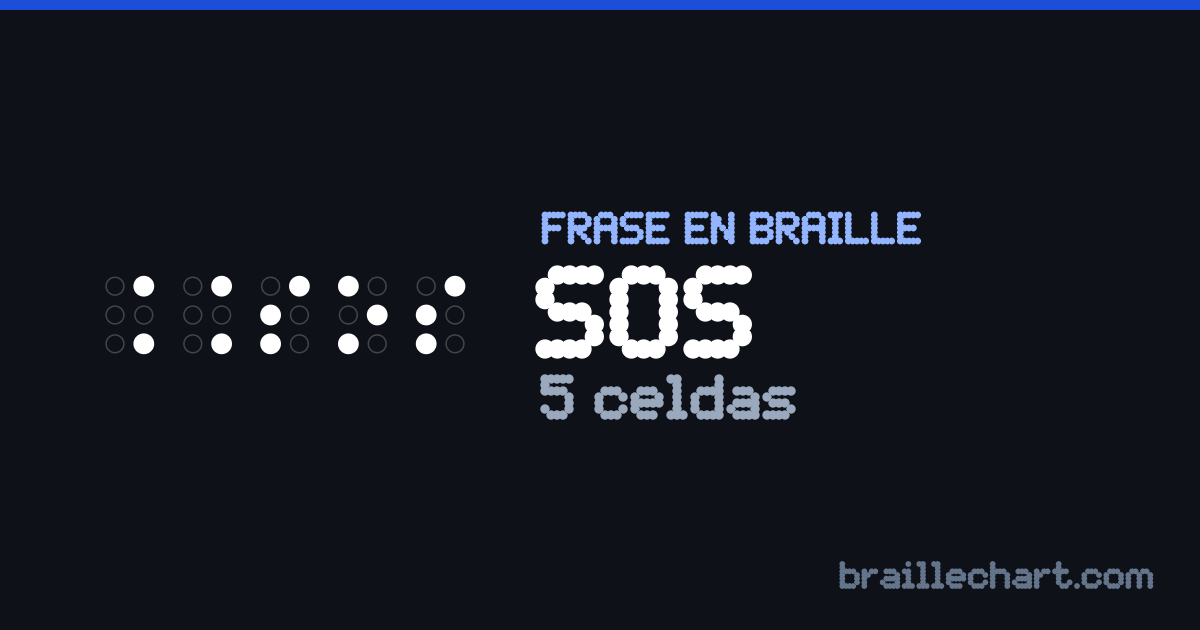 “SOS” escrito en braille español: 5 celdas.