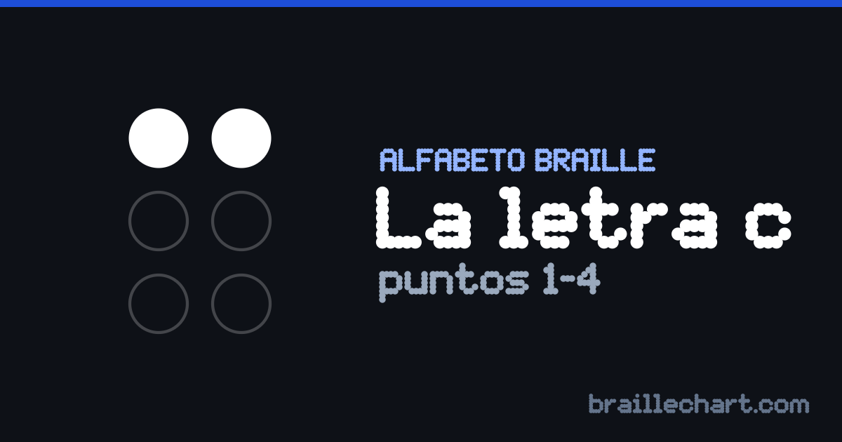 La letra C en braille español: una celda de seis puntos con los puntos 1 y 4 en relieve.