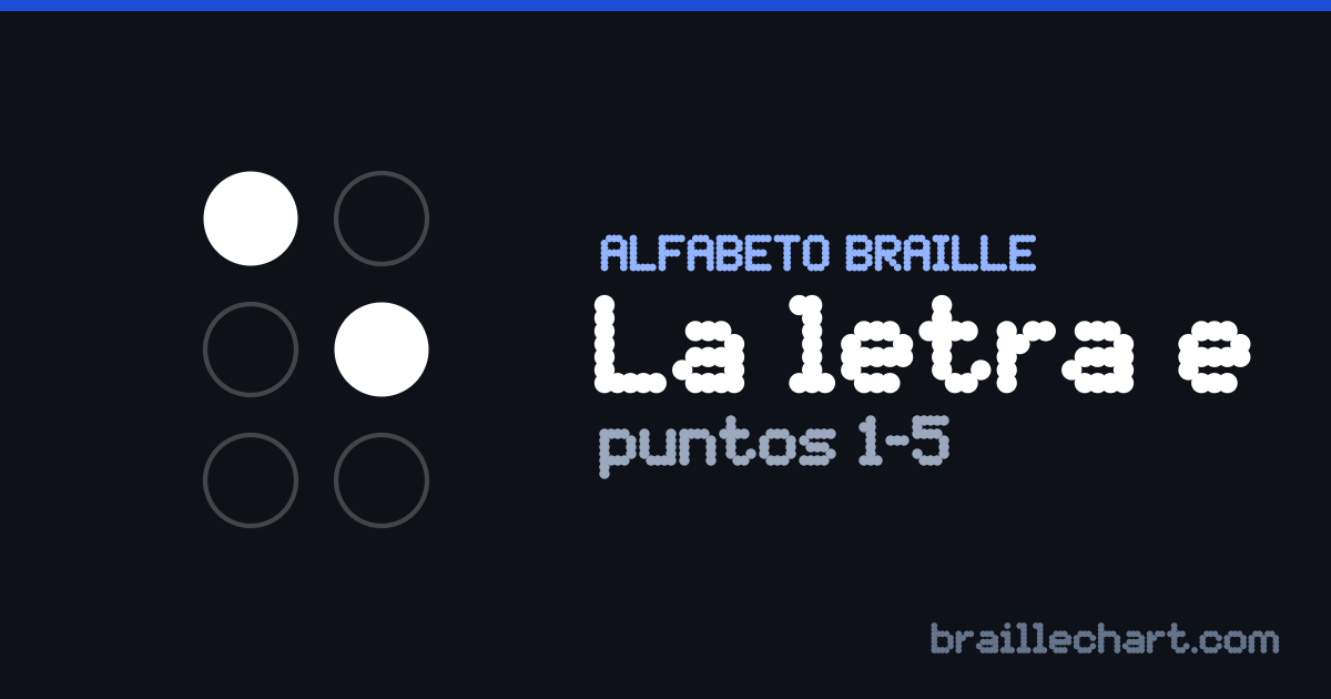 La letra E en braille español: una celda de seis puntos con los puntos 1 y 5 en relieve.