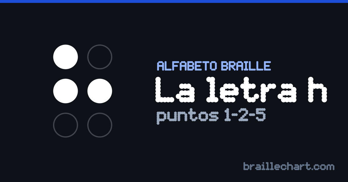 La letra H en braille español: una celda de seis puntos con los puntos 1, 2 y 5 en relieve.