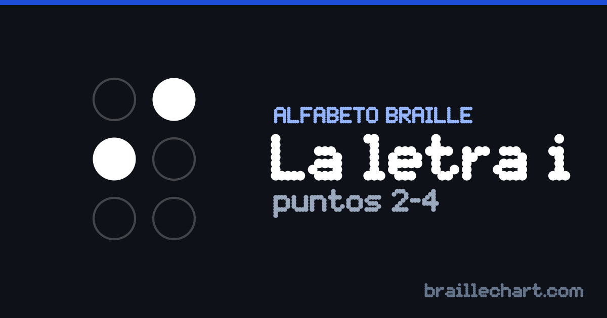 La letra I en braille español: una celda de seis puntos con los puntos 2 y 4 en relieve.