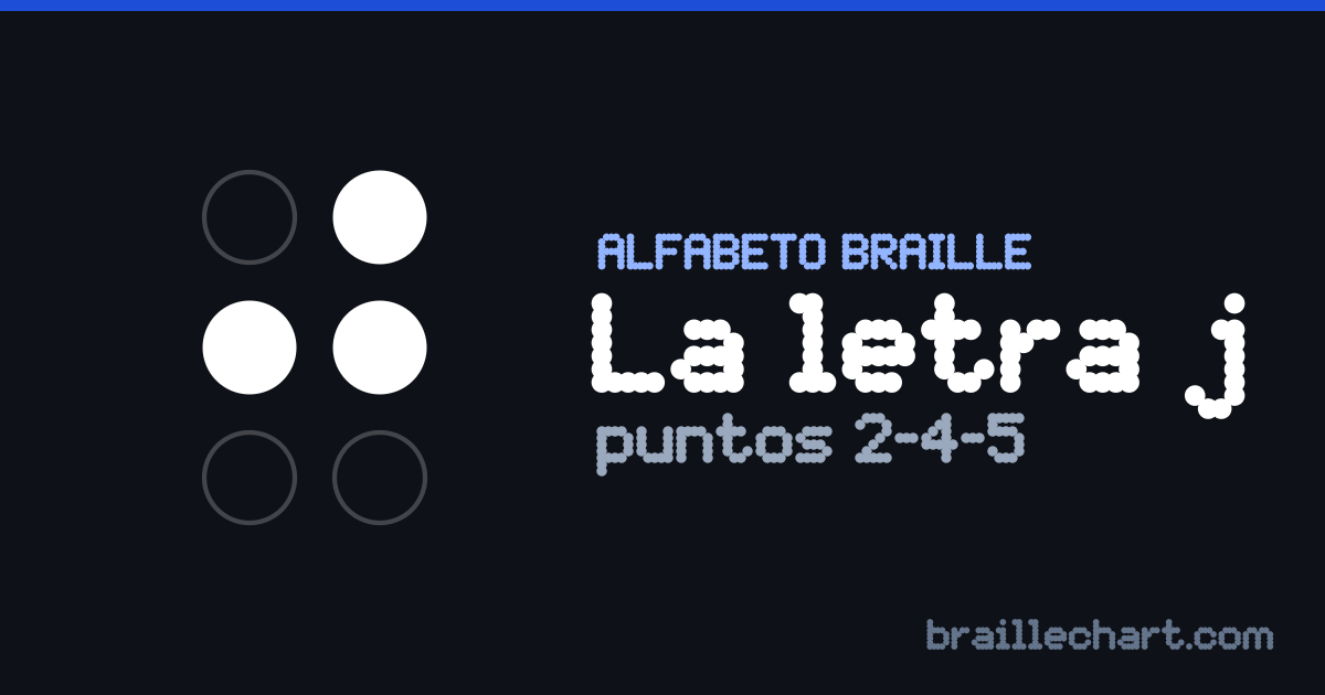 La letra J en braille español: una celda de seis puntos con los puntos 2, 4 y 5 en relieve.