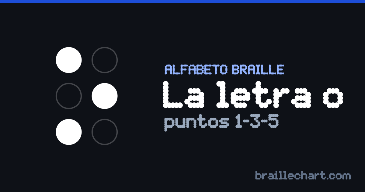La letra O en braille español: una celda de seis puntos con los puntos 1, 3 y 5 en relieve.