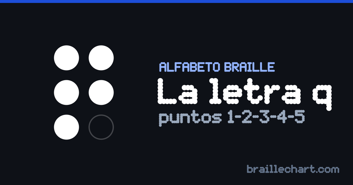 La letra Q en braille español: una celda de seis puntos con los puntos 1, 2, 3, 4 y 5 en relieve.