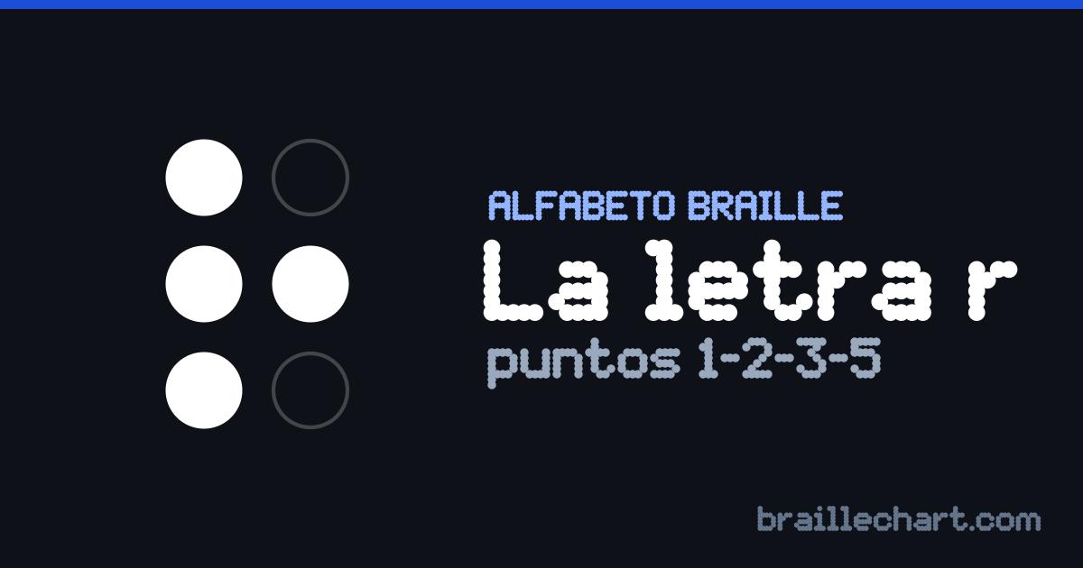 La letra R en braille español: una celda de seis puntos con los puntos 1, 2, 3 y 5 en relieve.