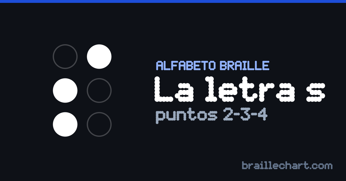 La letra S en braille español: una celda de seis puntos con los puntos 2, 3 y 4 en relieve.