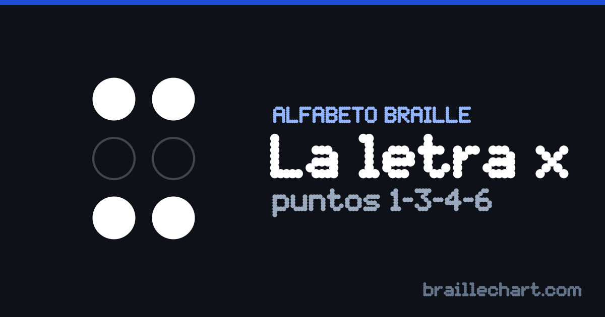 La letra X en braille español: una celda de seis puntos con los puntos 1, 3, 4 y 6 en relieve.