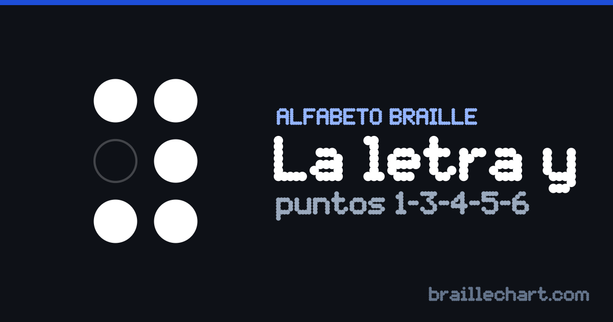 La letra Y en braille español: una celda de seis puntos con los puntos 1, 3, 4, 5 y 6 en relieve.