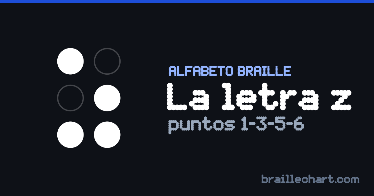 La letra Z en braille español: una celda de seis puntos con los puntos 1, 3, 5 y 6 en relieve.