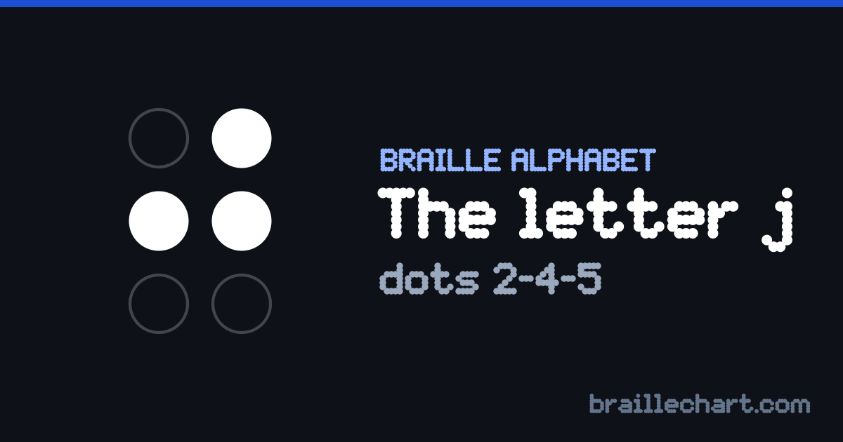 The letter J in braille: a six-dot cell with dots 2, 4 and 5 raised.
