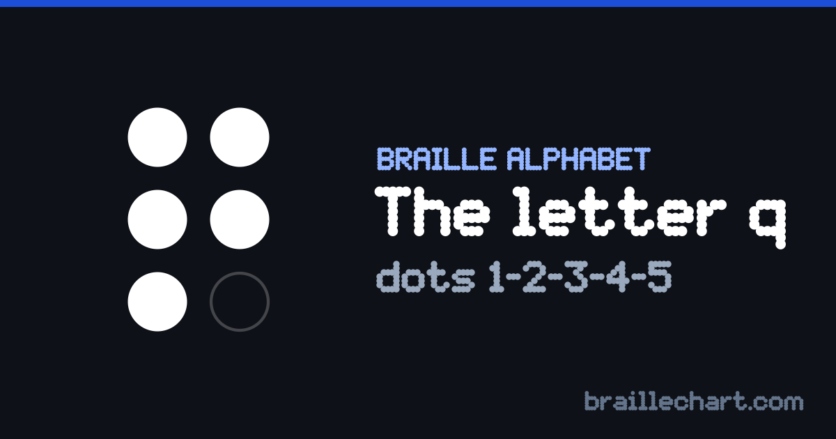 The letter Q in braille: a six-dot cell with dots 1, 2, 3, 4 and 5 raised.