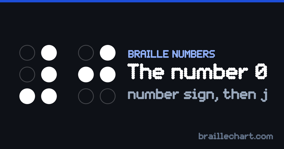 The number 0 in braille: the number sign, dots 3-4-5-6, followed by the letter j, dots 2, 4 and 5.