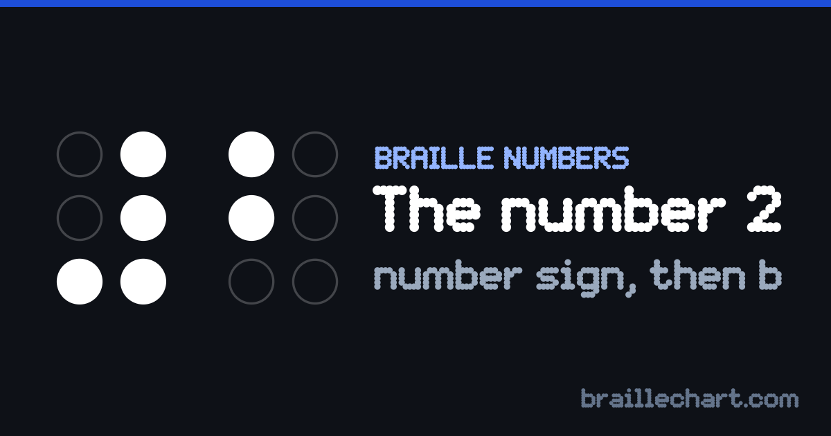 The number 2 in braille: the number sign, dots 3-4-5-6, followed by the letter b, dots 1 and 2.