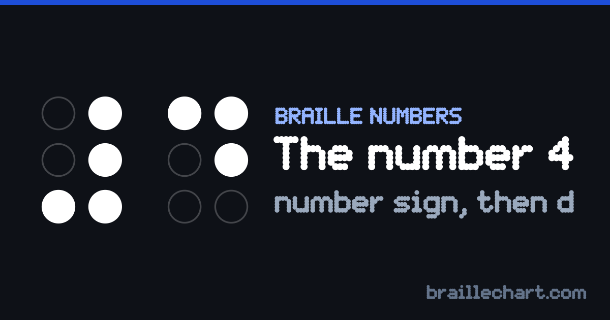 The number 4 in braille: the number sign, dots 3-4-5-6, followed by the letter d, dots 1, 4 and 5.