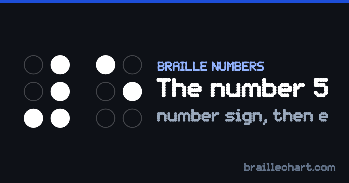 The number 5 in braille: the number sign, dots 3-4-5-6, followed by the letter e, dots 1 and 5.