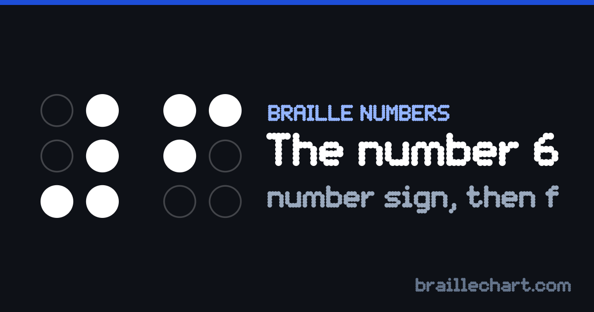 The number 6 in braille: the number sign, dots 3-4-5-6, followed by the letter f, dots 1, 2 and 4.