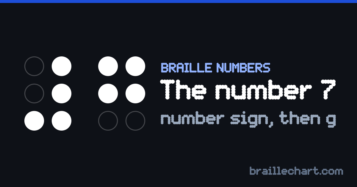 The number 7 in braille: the number sign, dots 3-4-5-6, followed by the letter g, dots 1, 2, 4 and 5.