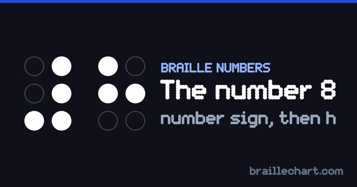 The number 8 in braille: the number sign, dots 3-4-5-6, followed by the letter h, dots 1, 2 and 5.