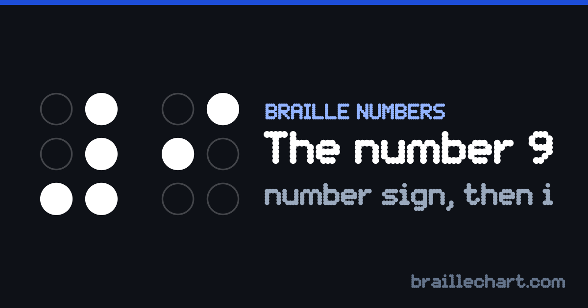 The number 9 in braille: the number sign, dots 3-4-5-6, followed by the letter i, dots 2 and 4.