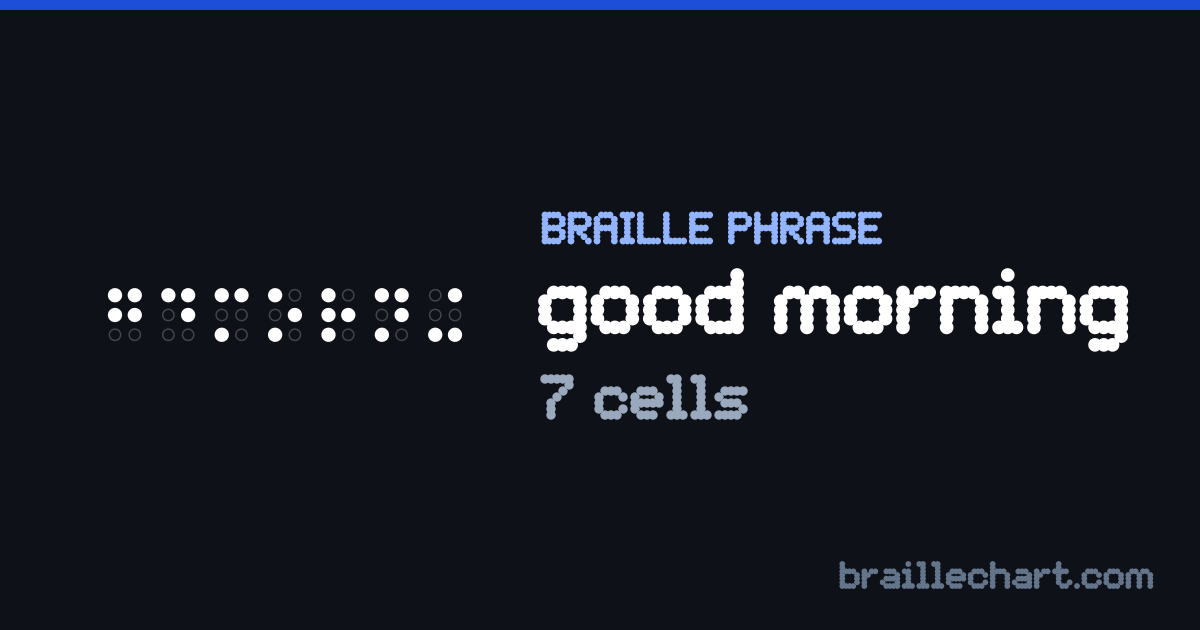 “good morning” written in braille: 7 cells in Grade 2.