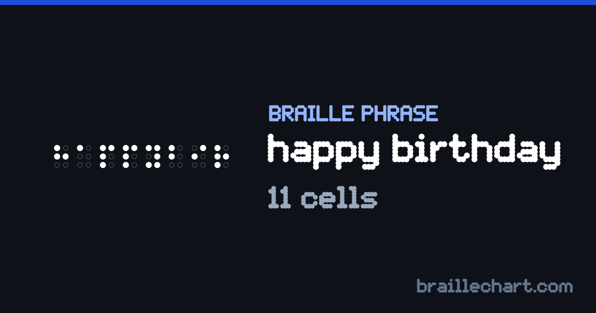 “happy birthday” written in braille: 11 cells in Grade 2.
