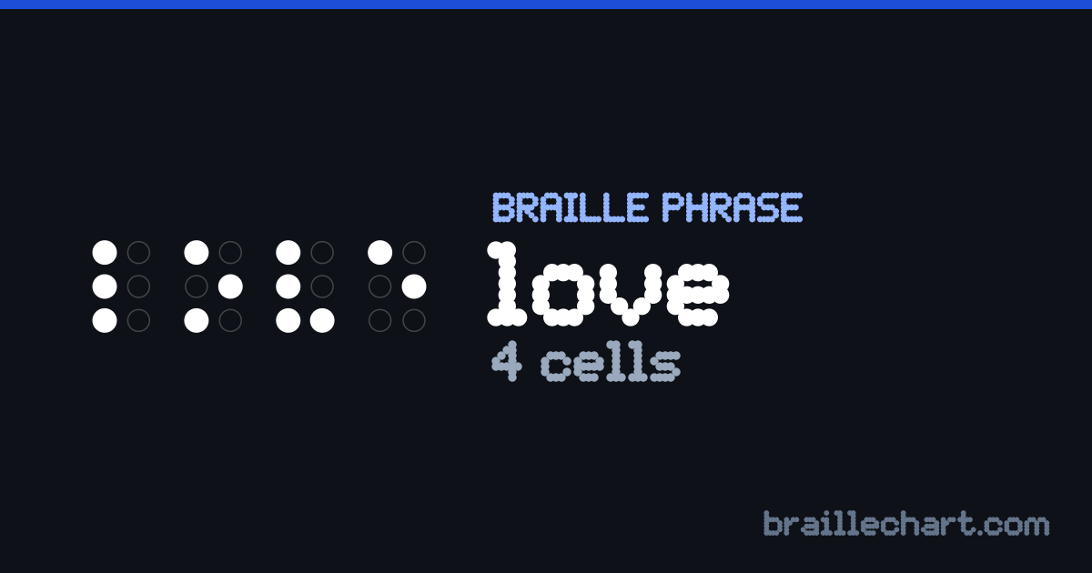 “love” written in braille: 4 cells in Grade 2.