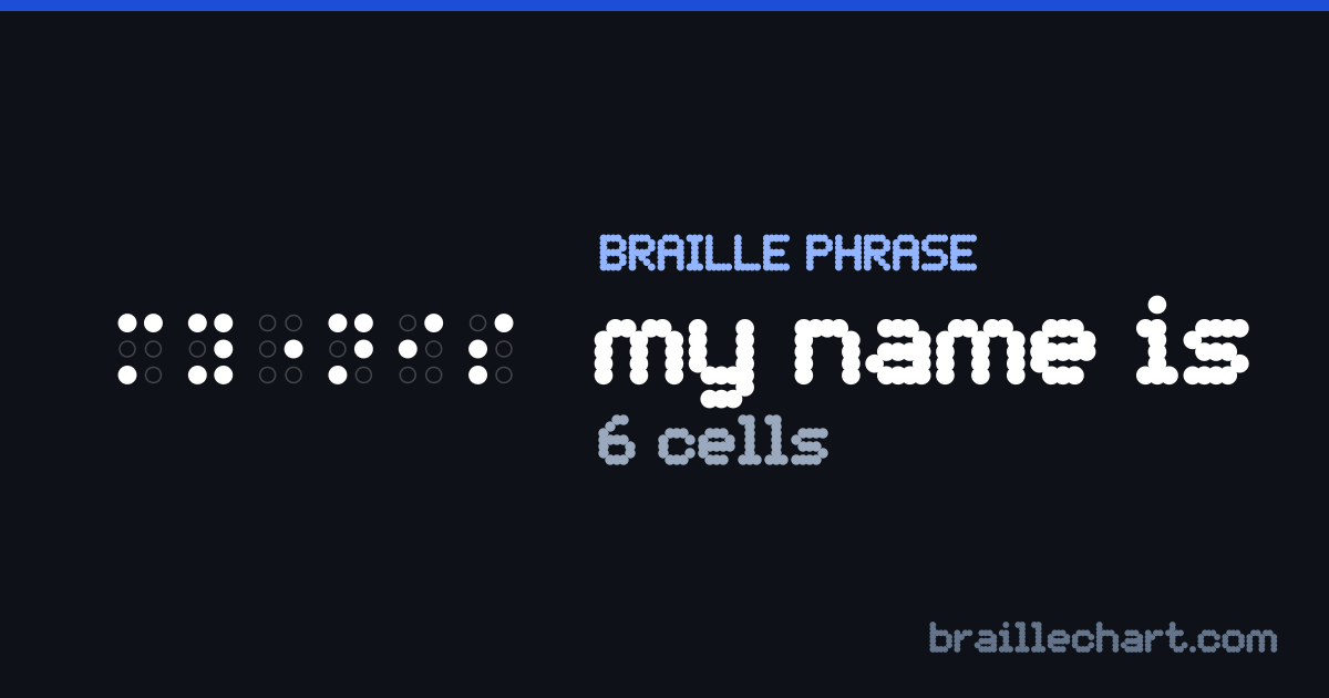 “my name is” written in braille: 6 cells in Grade 2.