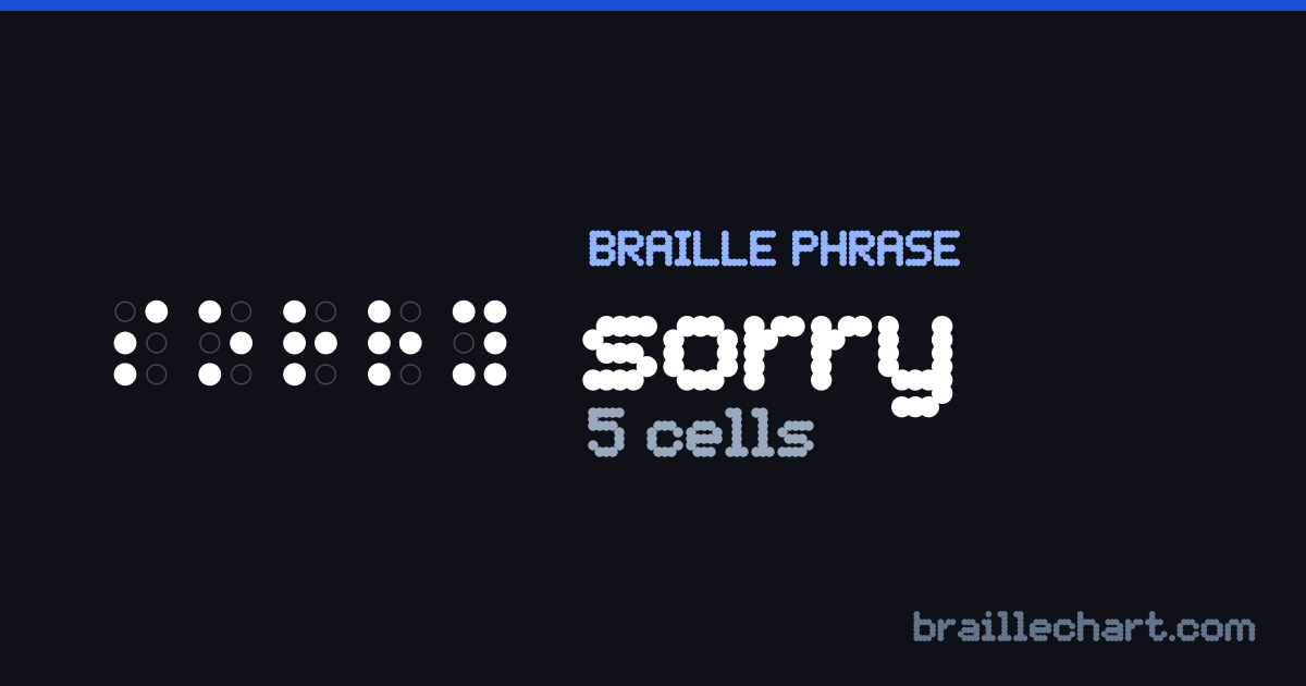 “sorry” written in braille: 5 cells in Grade 2.