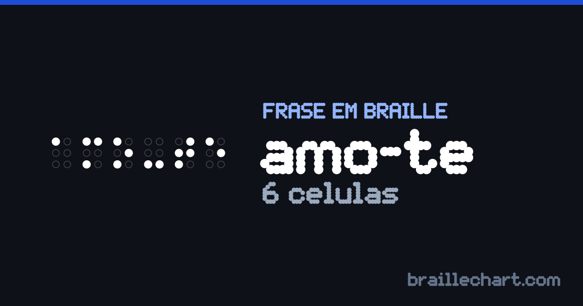 “amo-te” escrito em braille português: 6 células.