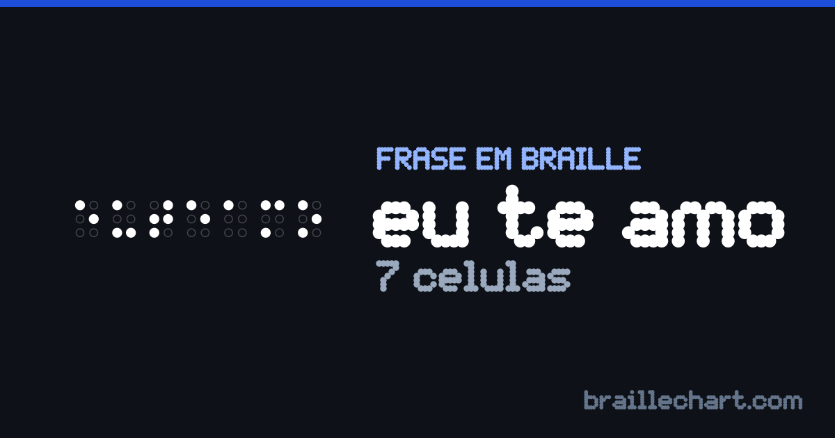 “eu te amo” escrito em braille português: 7 células.