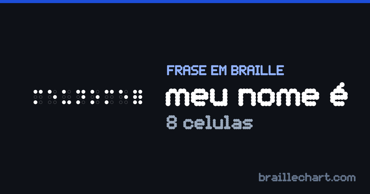 “meu nome é” escrito em braille português: 8 células.