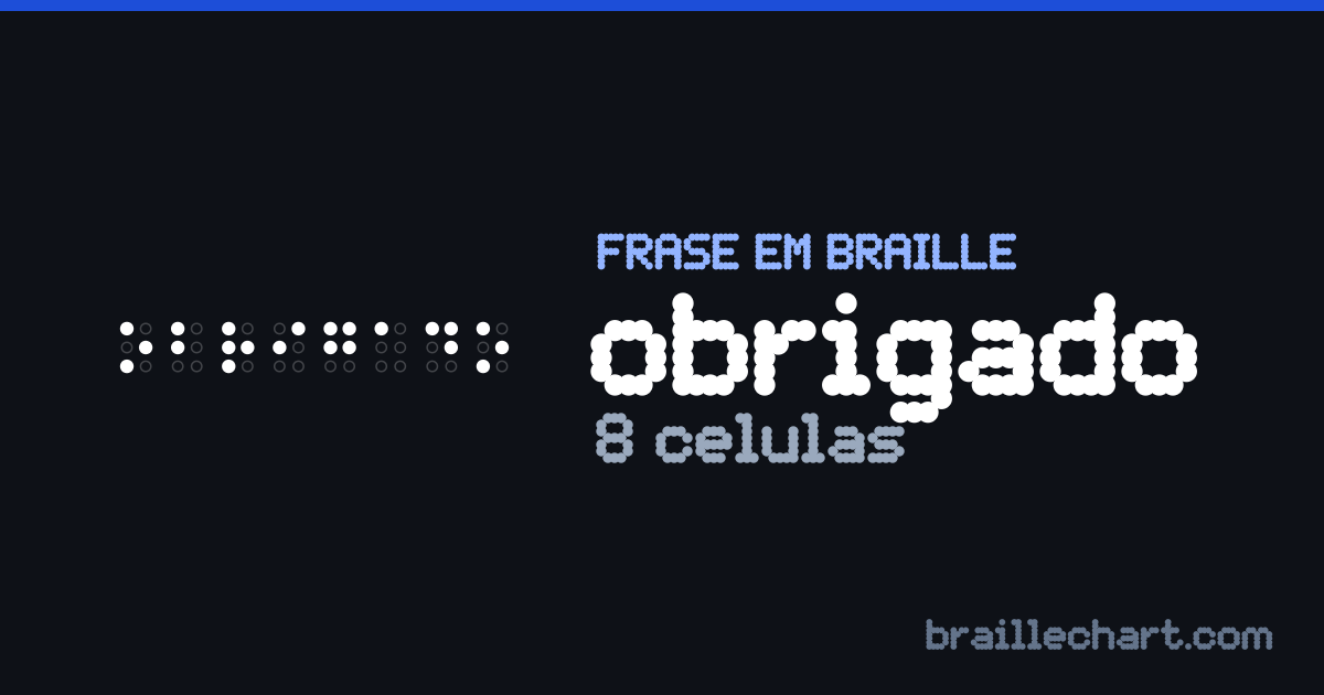 “obrigado” escrito em braille português: 8 células.