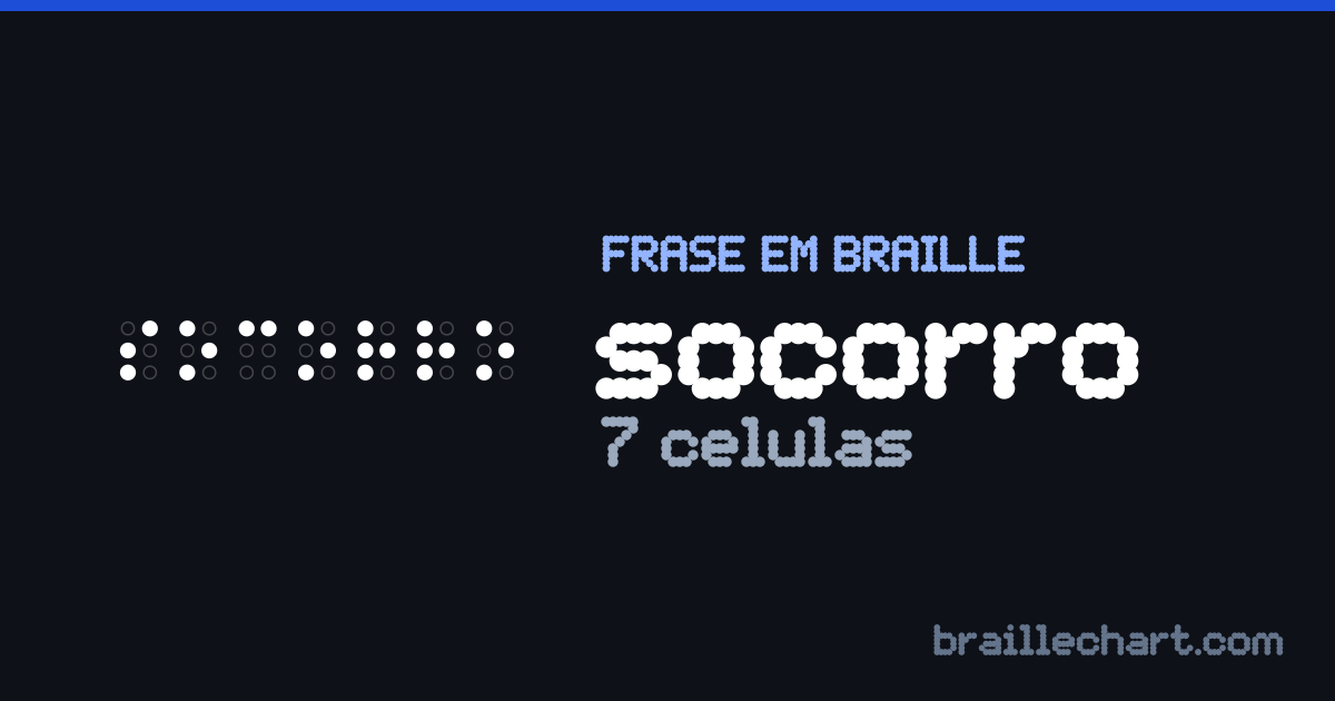 “socorro” escrito em braille português: 7 células.