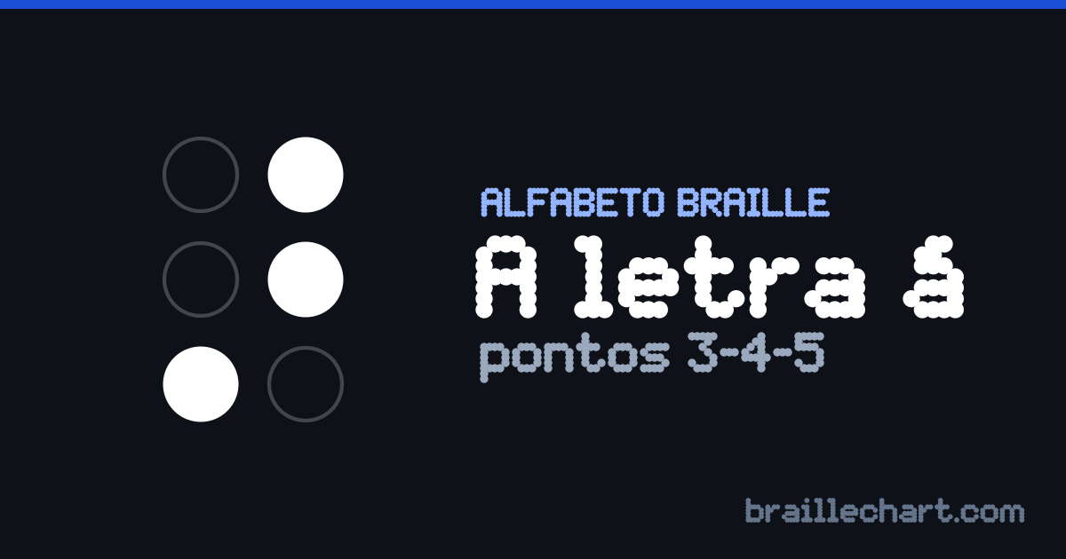A letra Ã em braille português: uma célula de seis pontos com os pontos 3, 4 e 5 em relevo.