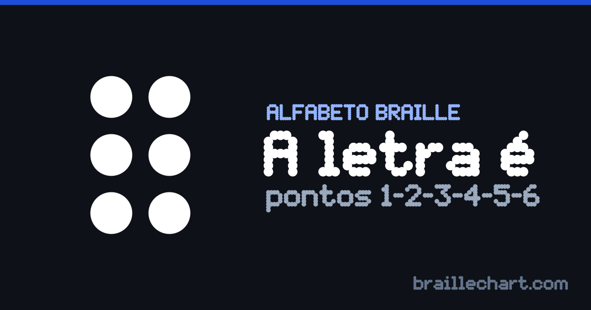 A letra É em braille português: uma célula de seis pontos com os pontos 1, 2, 3, 4, 5 e 6 em relevo.