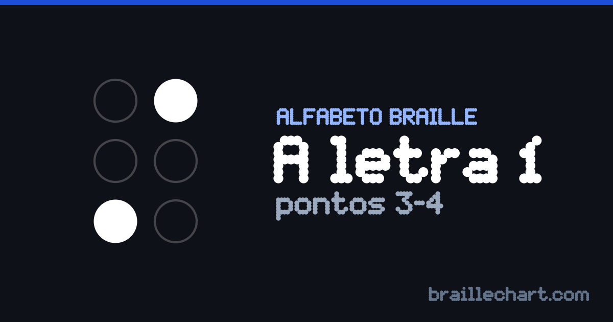 A letra Í em braille português: uma célula de seis pontos com os pontos 3 e 4 em relevo.